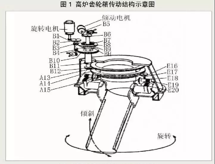 高炉炉顶火狐官方网站_火狐（中国）
的工作原理及结构特点